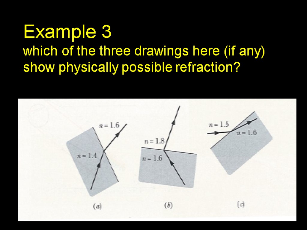 Example 3 which of the three drawings here (if any) show physically possible refraction?